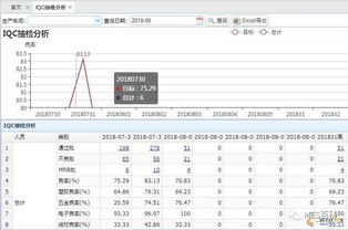 基于工业大数据和互联网的离散型智能工厂案例剖析