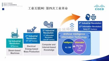 大数据与雾计算 端到端工业互联网的重要趋势