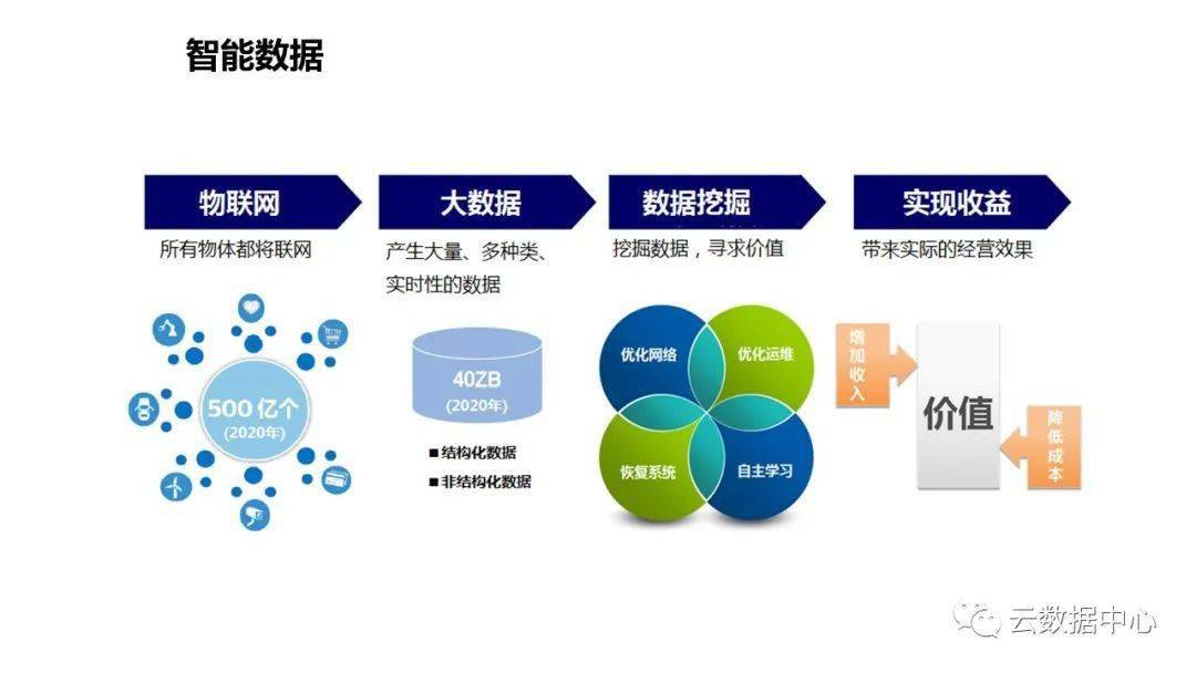 工业互联网数据服务 王喜文视角下的人工智能赋能新篇章