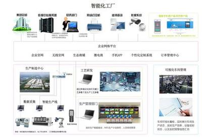 C2P工业互联网生态模式 开启数据驱动的智能制造新篇章