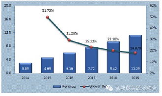 全球工业互联网服务市场发展预测 聚焦数据服务的核心驱动力