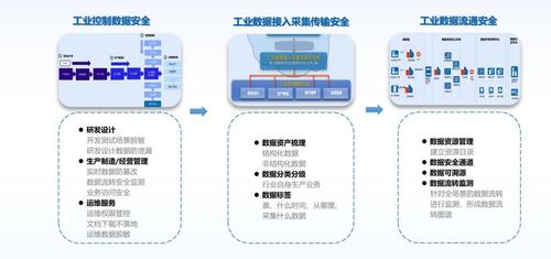 荣耀时刻 网御星云荣获“2024工业互联网新质力百佳企业”和“工业互联网数据服务”两项殊荣