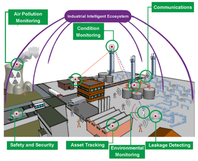 工业互联网数据服务 信息技术与制造业的深度融合