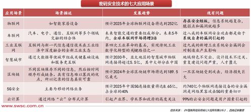 AI数据要素与数据安全的三重基础 商用密码政策利好拉动产业链发展